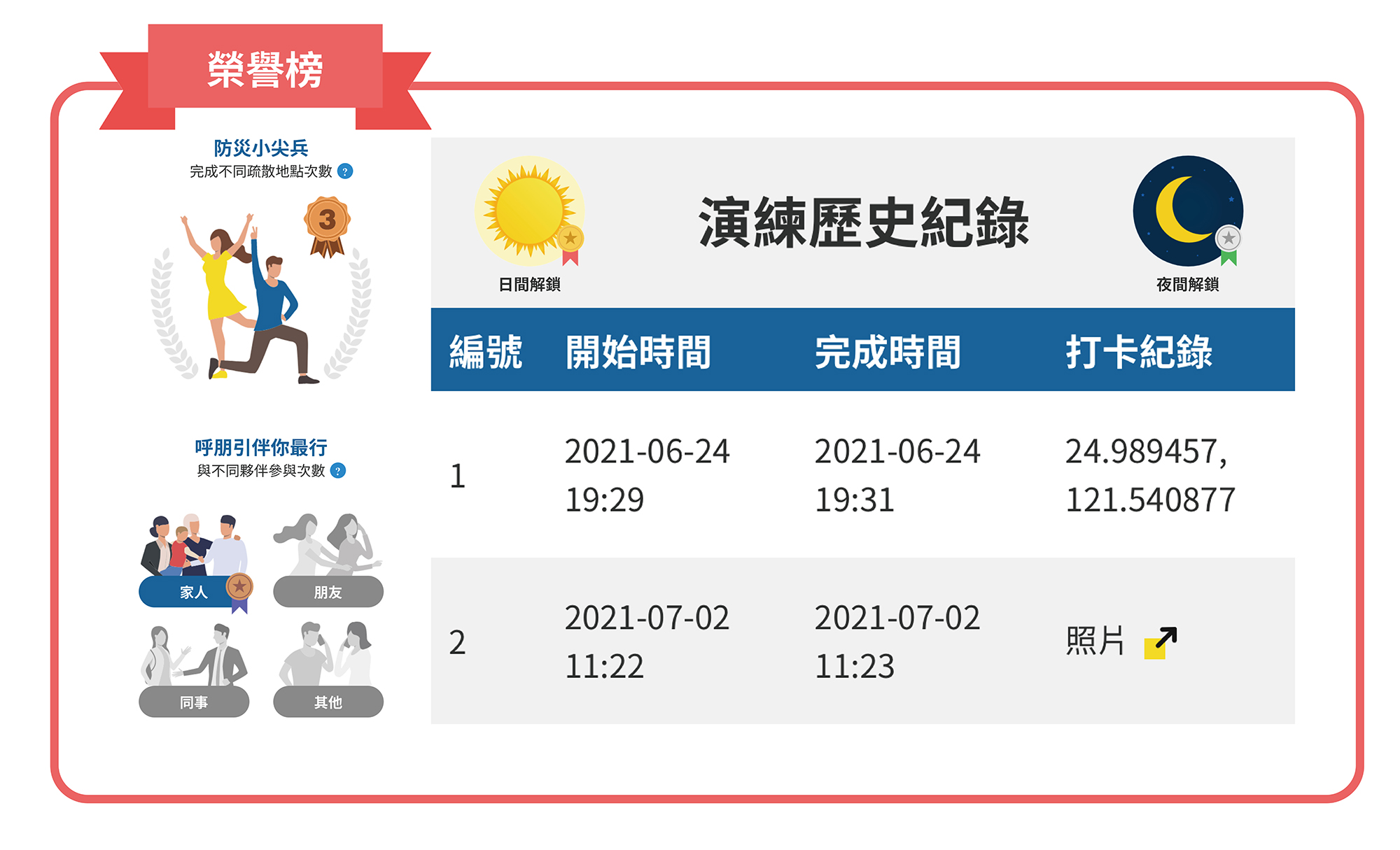 完成避難演練記錄榮譽榜