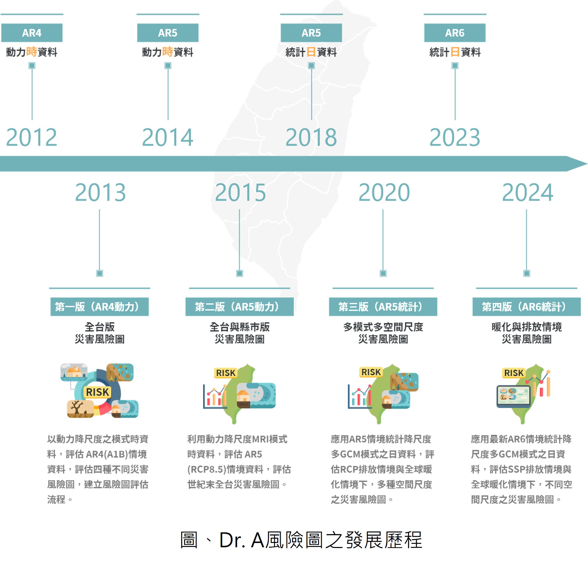 氣候變遷災害風險圖資查詢平臺
