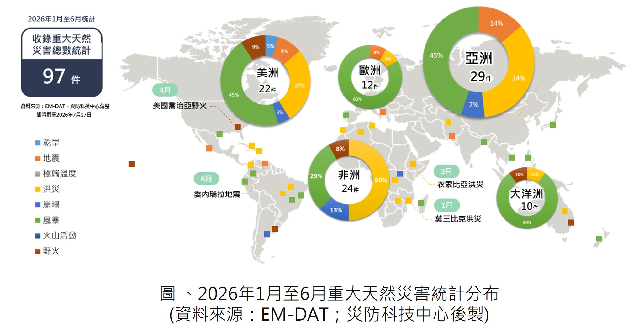 2026年上半年全球重大災害回顧