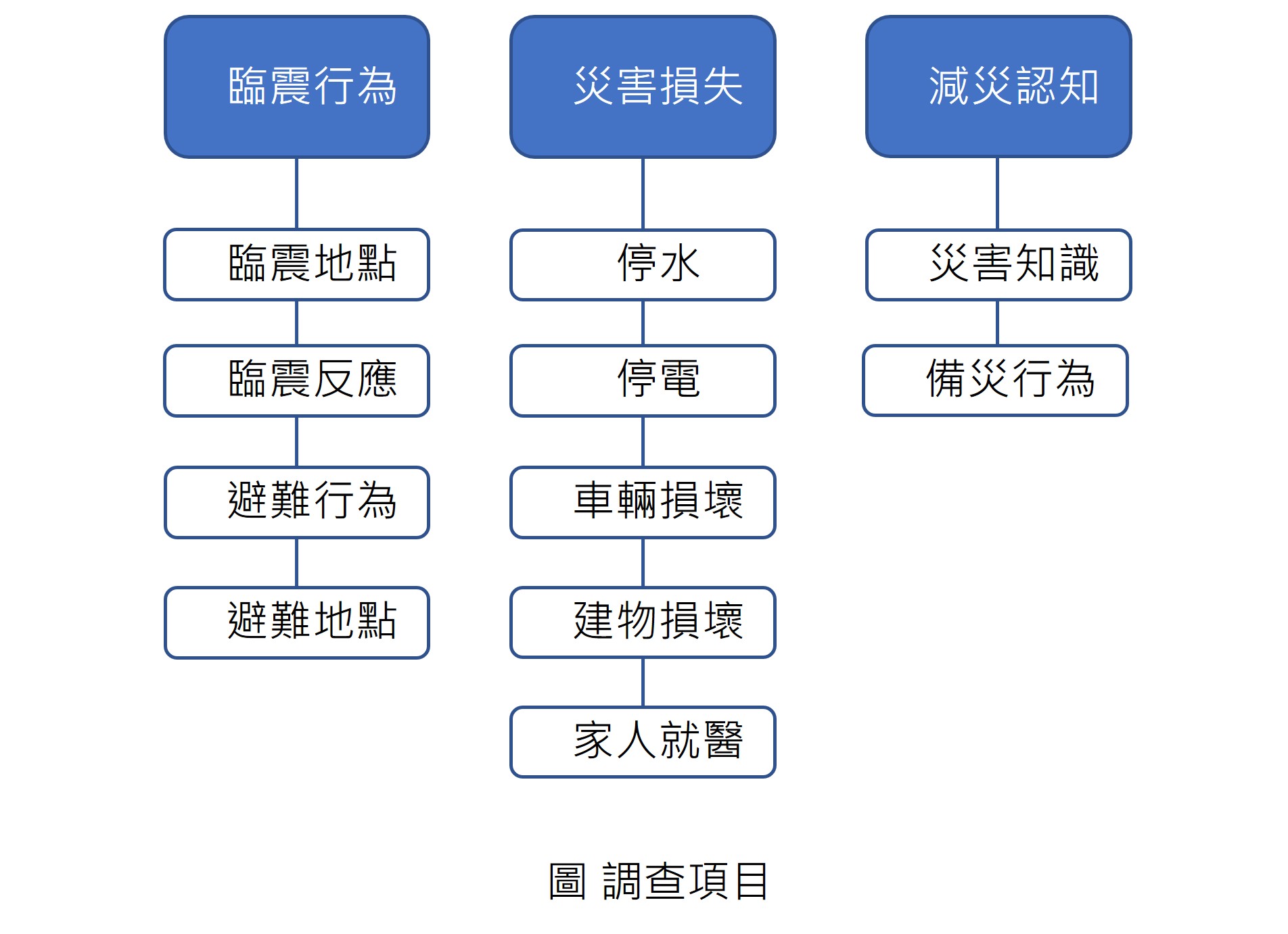 20240403花蓮地震災後調查
