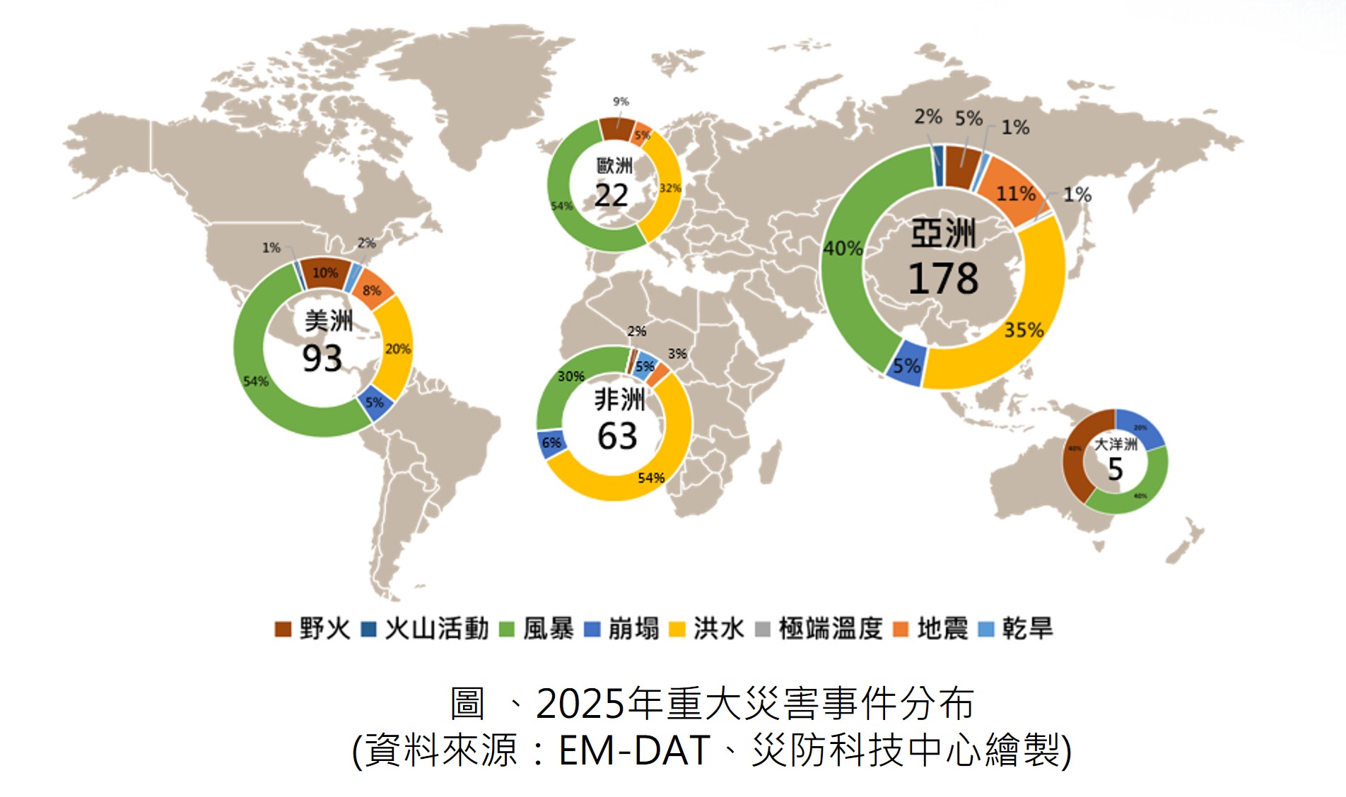 2025年全球天然災害事件回顧