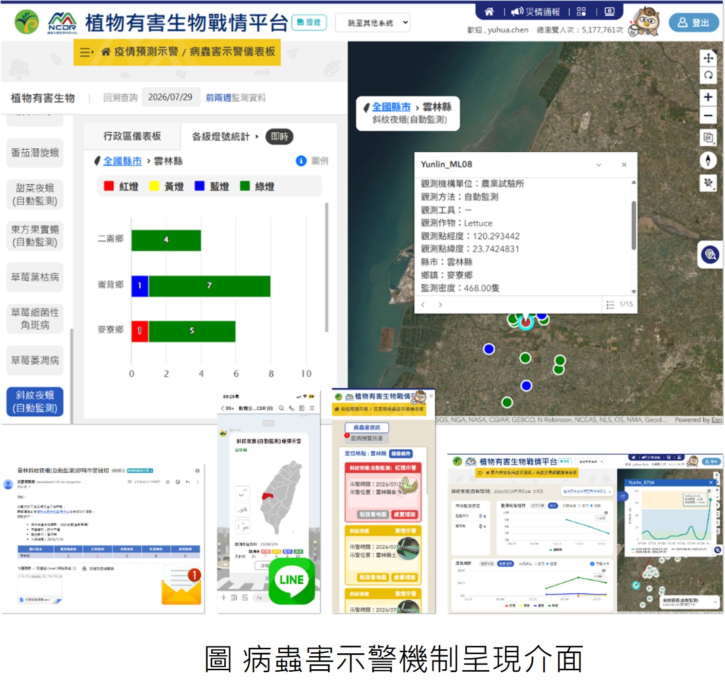 植物有害生物戰情平台示警機制-以斜紋夜蛾為例