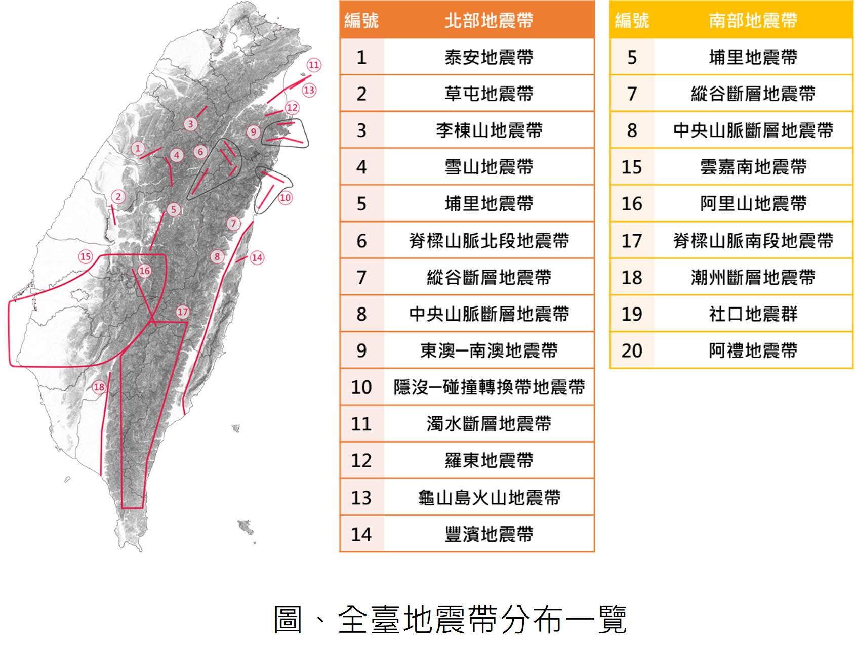 建構臺灣地震帶數值模型資料庫