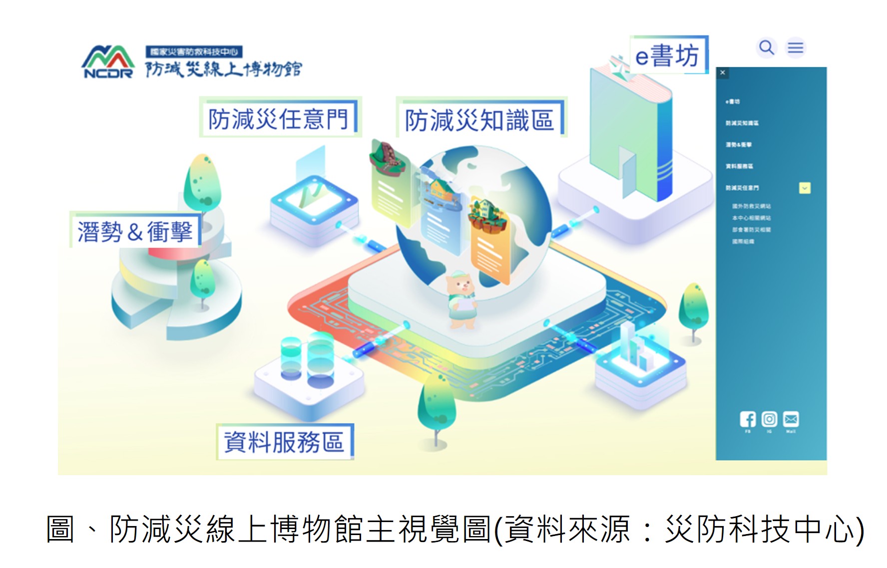 「防減災線上博物館」之建置及應用介紹