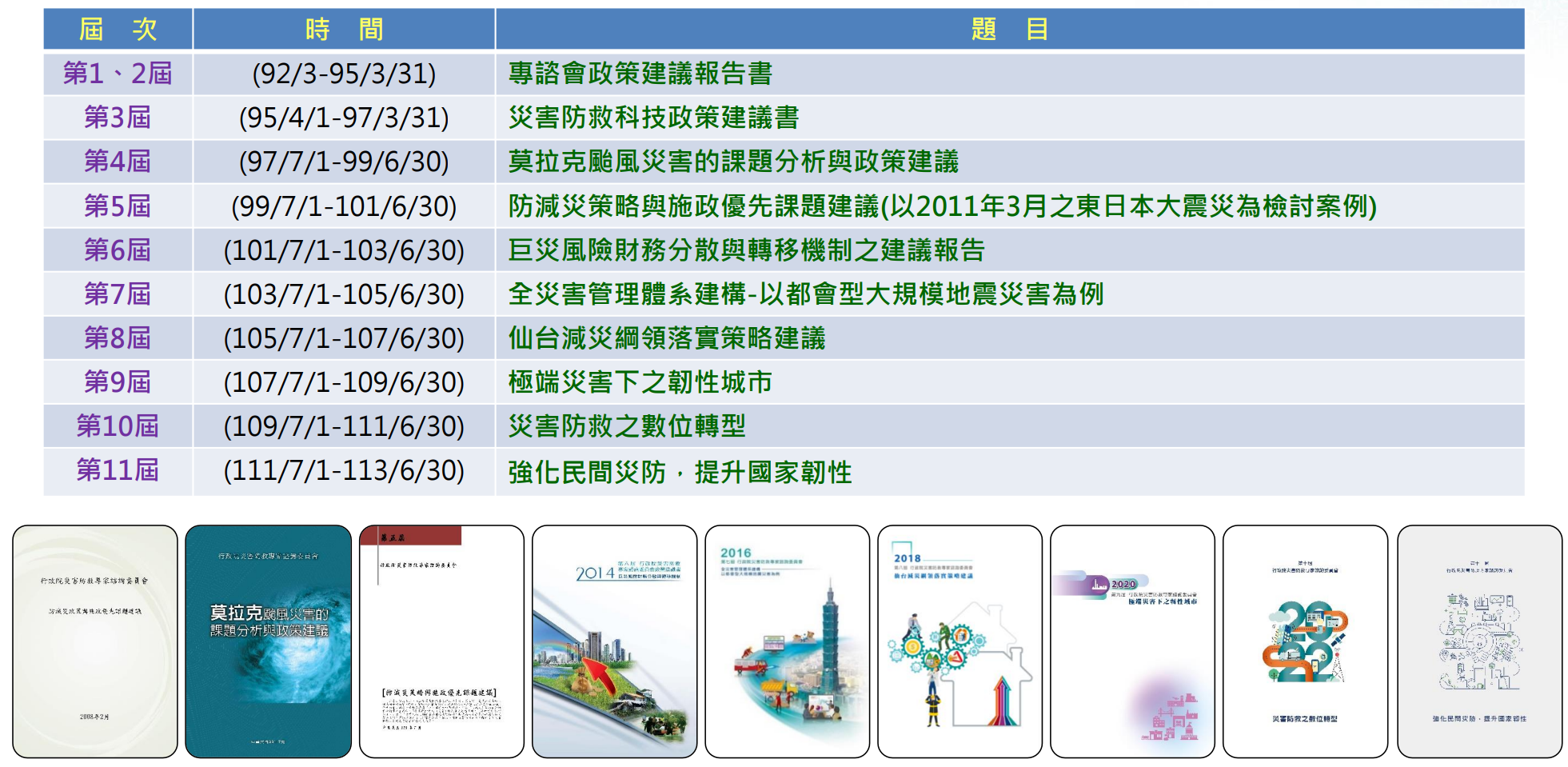 圖1 歷屆專諮會出版之政策建議書