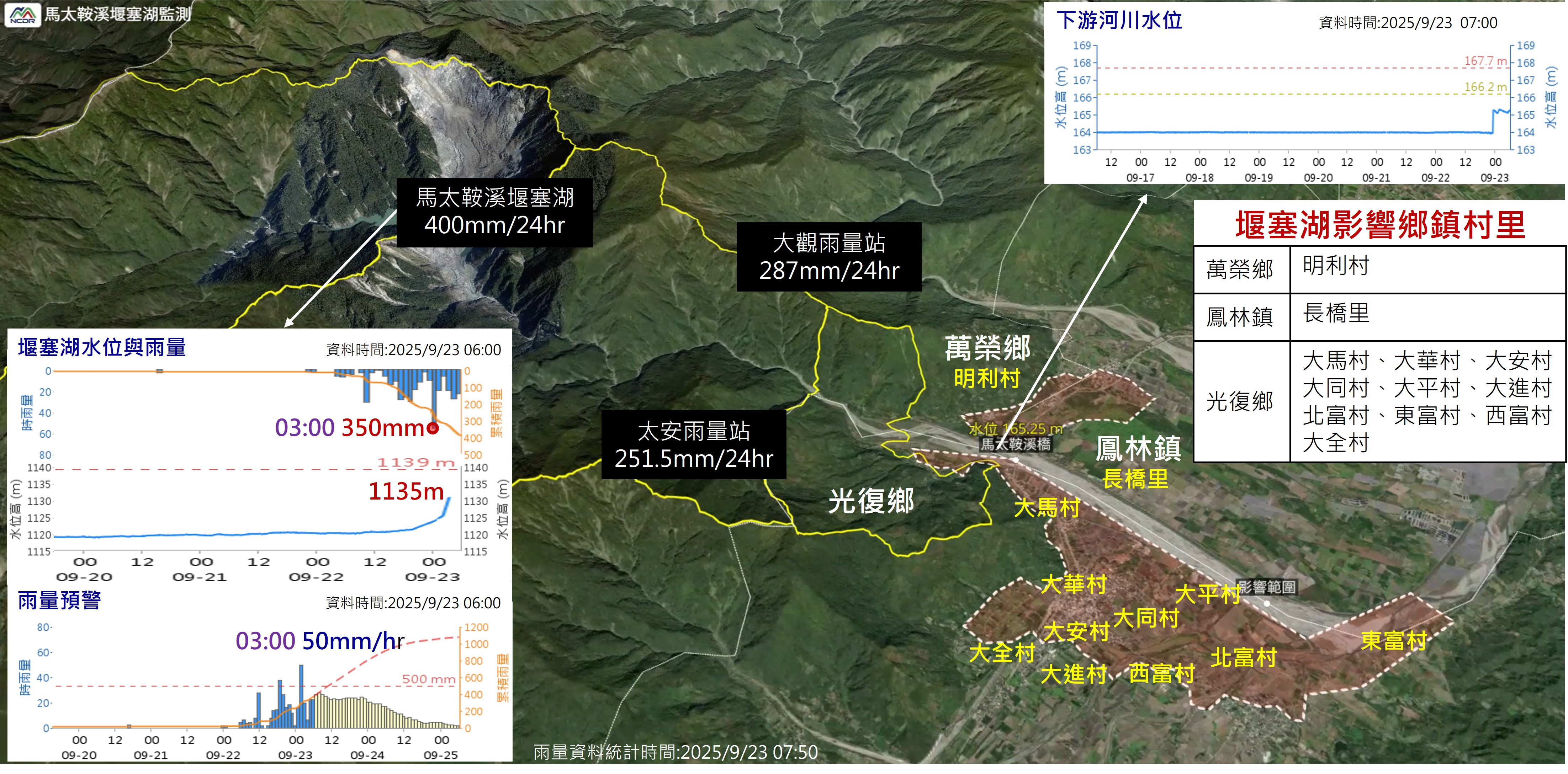 圖2、依各階段需求，強化災害預警情資